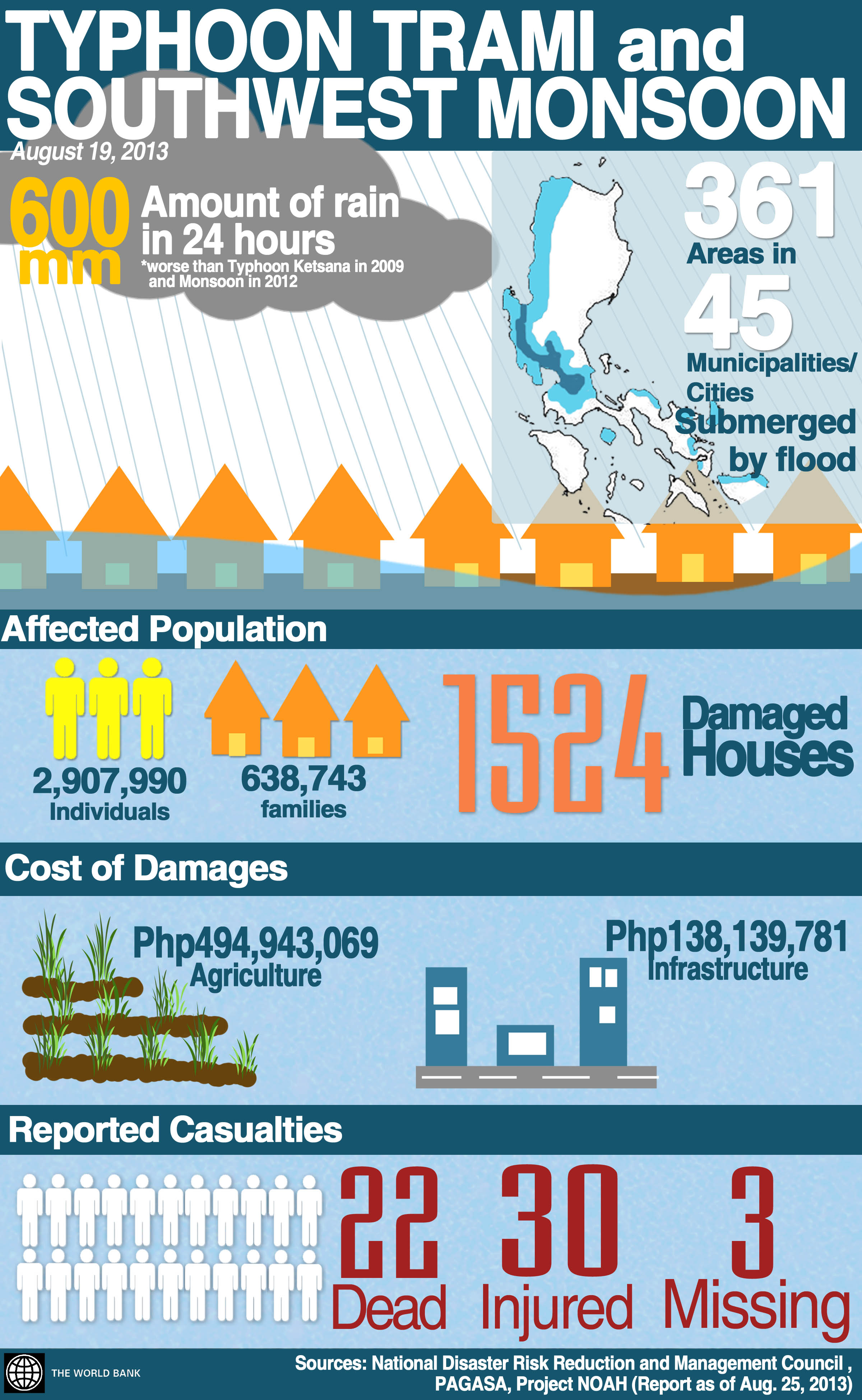 Philippines Infographics on Typhoon Trami and Southwest Monsoon